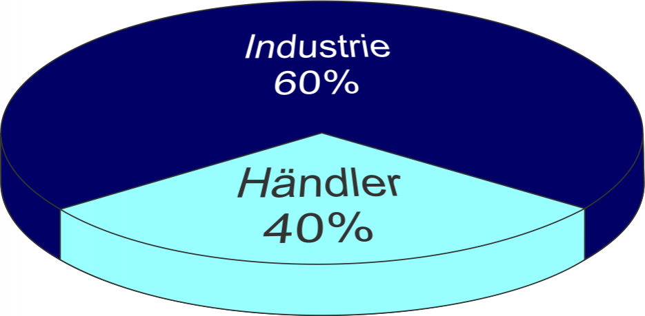 Kundenumsatz Tortendiagramm